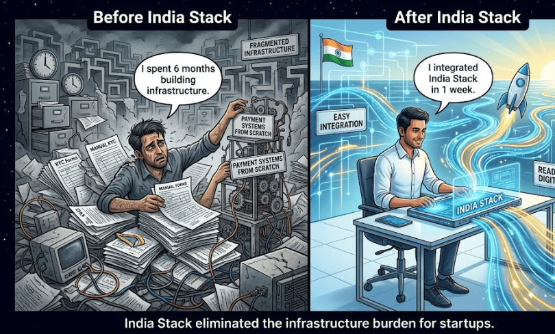 India Stack