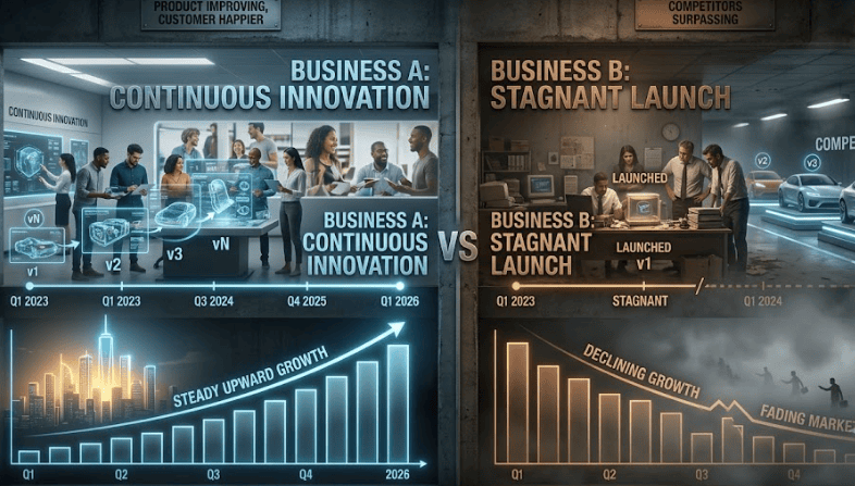 business-moats